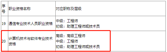 河南软考与职称挂钩吗 软考与职称的关系_软考