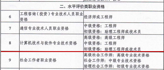 湖北明确信息系统项目管理师与职称对应关系