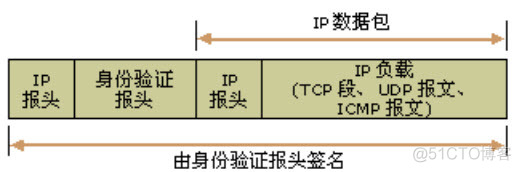 网络工程师基础知识和应用技术考什么 网络工程师知识点总结_NAT