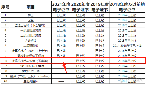 如何成为网络工程师的条件 如何考取网络工程师_软考