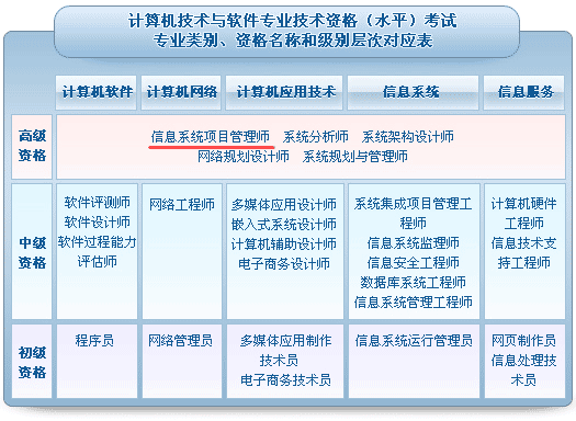 弱电系统集成图片 弱电系统简介_软考