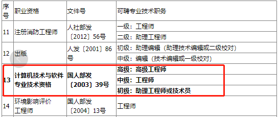 陕西明确信息安全工程师与职称对应关系