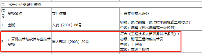 四川省计算机专项职业能力证书 四川计算机职称_技术类