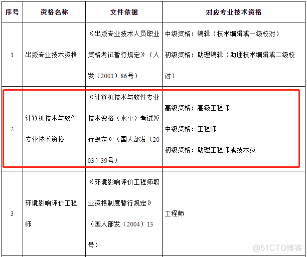 天津职称申报流程详细步骤 天津职称申报系统_软考