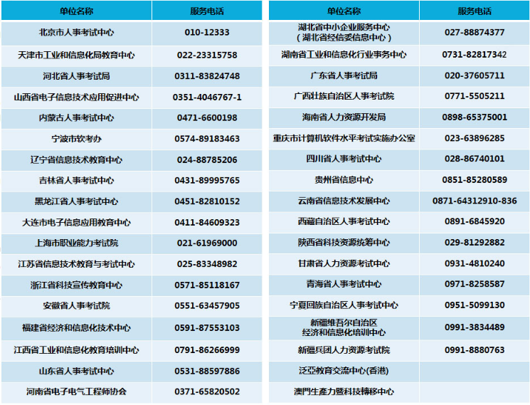 网络工程师企业有哪些 网络工程师相关的岗位_网络工程师