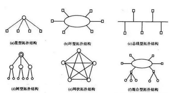 网络工程系统集成产品包括 网络系统集成项目_系统集成