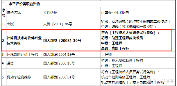 信息安全工程师中级职称评定条件 信息安全 职称_软考