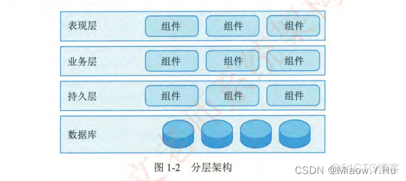 什么是系统架构师？什么是系统架构？_处理单元