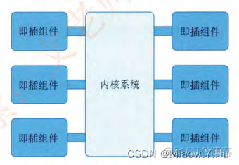 什么是系统架构师？什么是系统架构？_系统架构设计_03