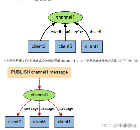 Redis学习和笔记_redis