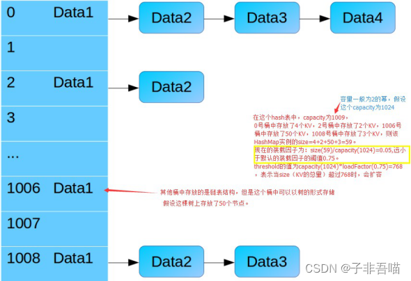 HashMap数据结构_数据结构_05
