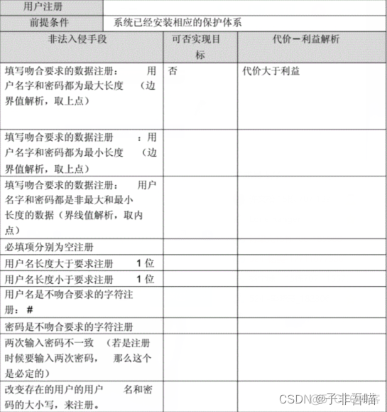 软件测试报告_用例_09