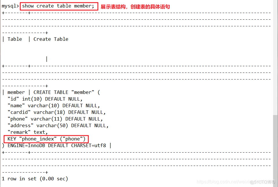 MySQL 关键字做索引 mysql索引怎么用_字段_05