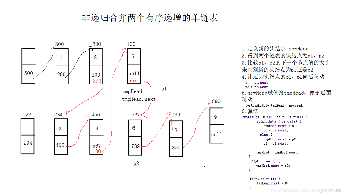 Java项目数据集 java数据表_链表_02