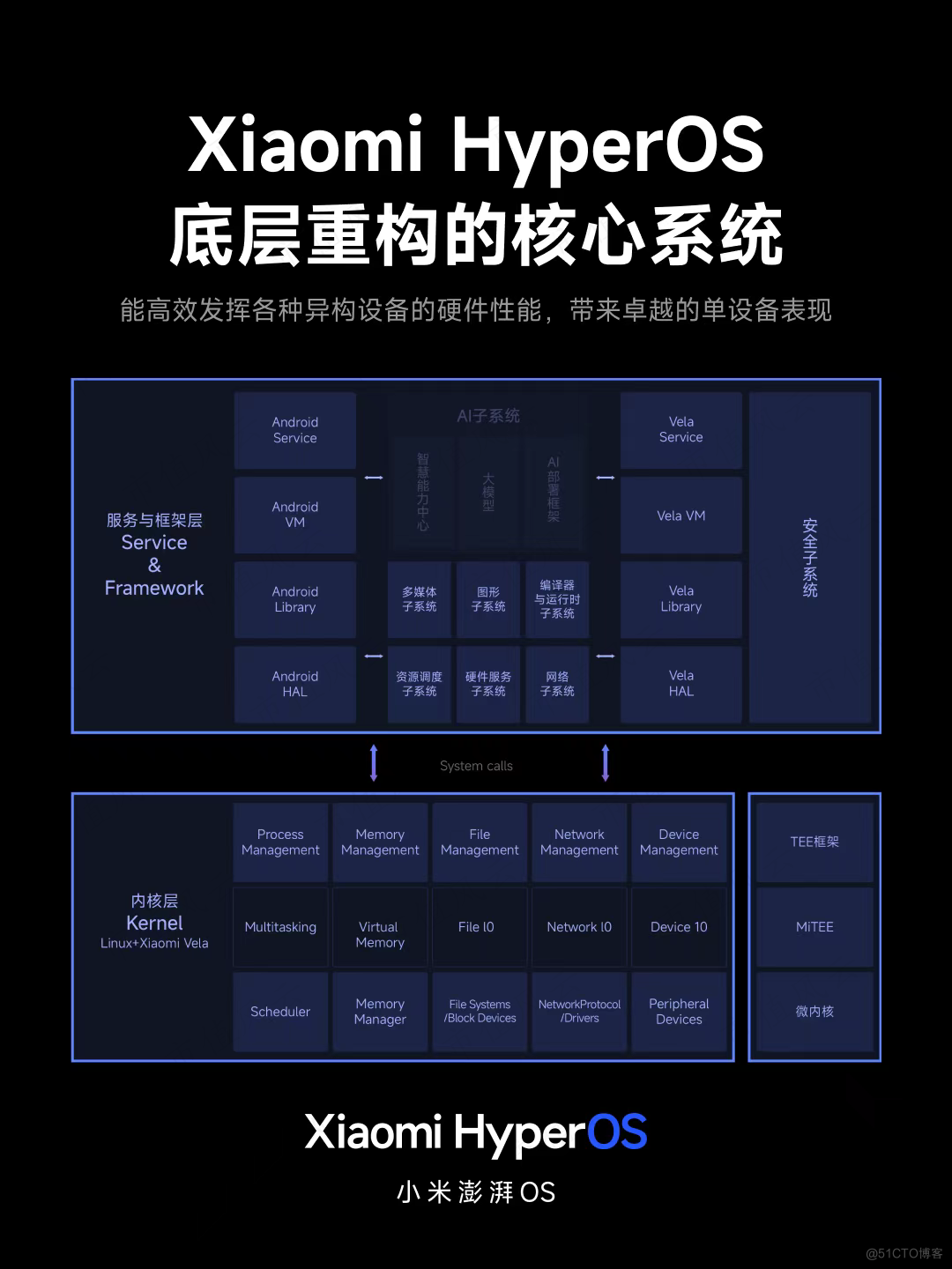 小米澎湃OS发布，雷军小米的“统一”大棋局_雷军_05