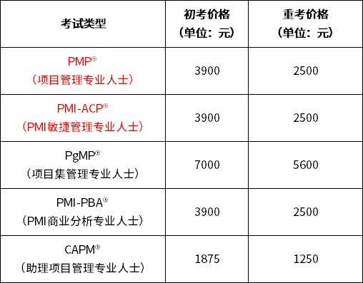 2023年项目管理师考试 2021年项目管理考试_PMI