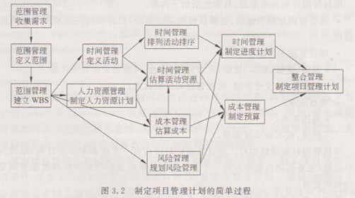 pmp项目经理认证培训 pmp项目管理实战培训_成本管理