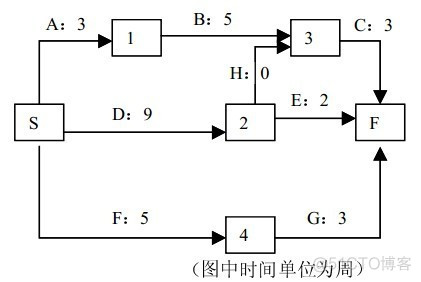 pmp 关键路径 关键路径法英语cmp_PMP_03