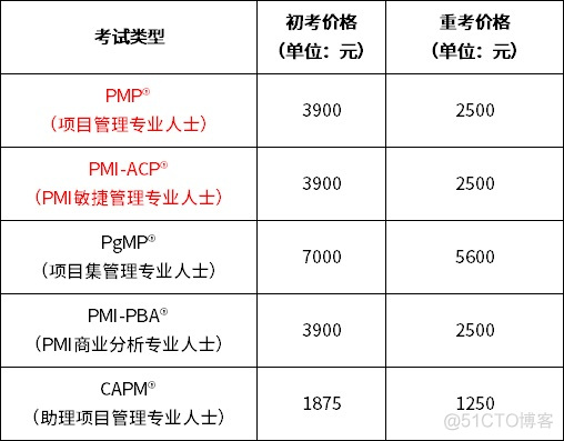 培训师 认证 培训师认证培训_PMI