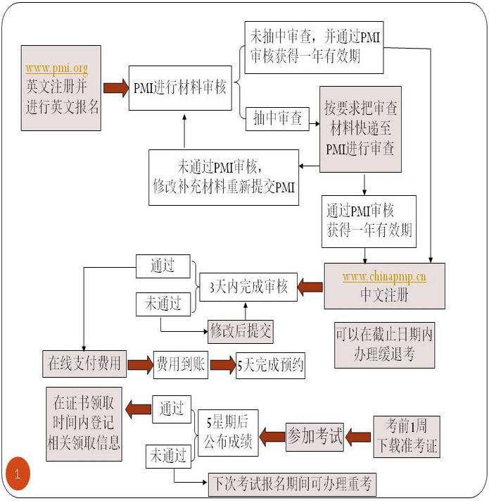 PMP<sup>®</sup>报名.jpg