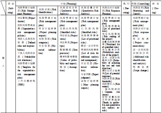 项目管理五大过程组课件 项目管理的5大过程组是_PMP