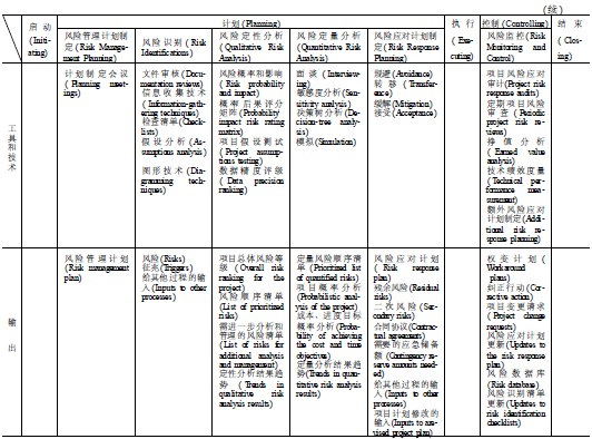 项目管理五大过程组课件 项目管理的5大过程组是_PMP_02