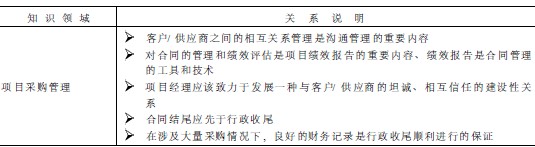 项目管理的十大知识领域和五个基本过程 项目管理的10个知识领域_番茄工作法_03