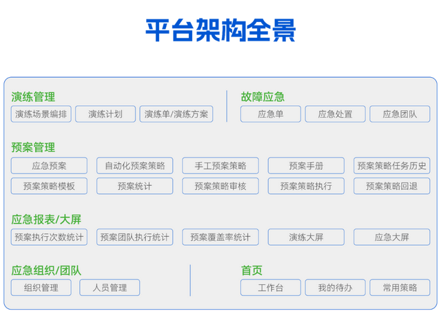 重磅消息！优维发布全新产品“应急管理”_IT_04