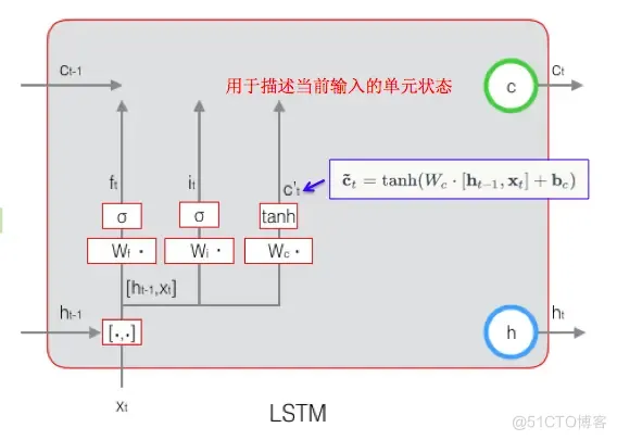 长短期记忆人工神经网络模型原理 长短时记忆神经网络_长短期记忆人工神经网络模型原理_04