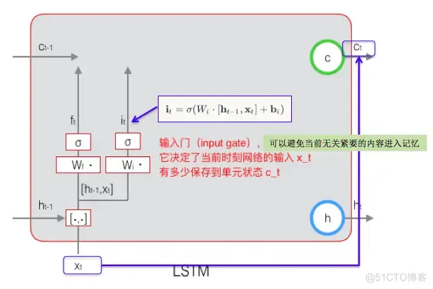 长短期记忆人工神经网络模型原理 长短时记忆神经网络_d3_03