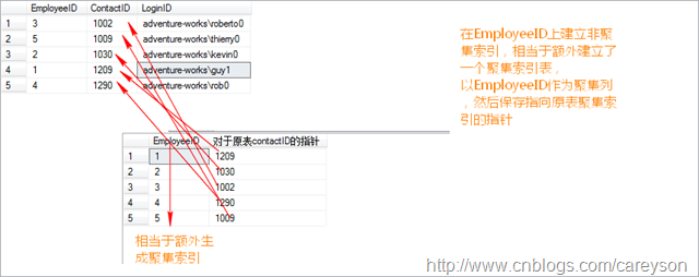 sql server有数据脏读幻读的 sql server如何读_SQL_07