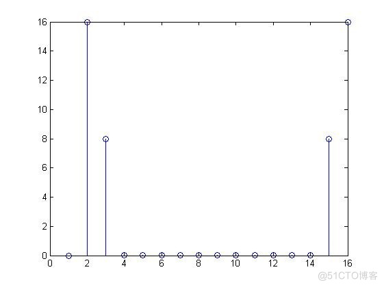 python fft的相位谱 fft算相位_采样频率_05