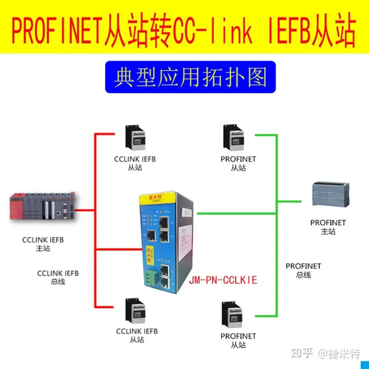 CCLINK IEFB转Profinet协议网关连接1200和三菱FX5U的通讯方法_Profinet