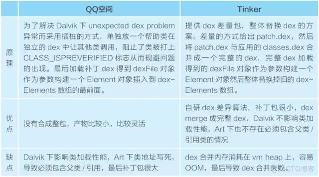 android studio 热修复 android 热修复原理_加载_09