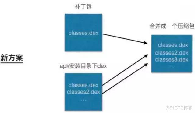 android studio 热修复 android 热修复原理_深入探索android热修复技术原理_10