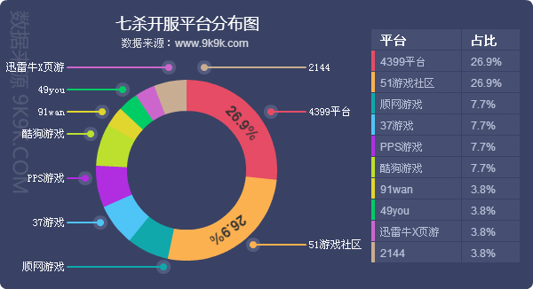 乐战西游 服务器架构 乐战西游ol_乐战西游 服务器架构_09