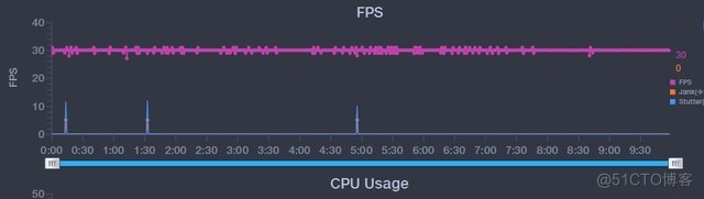 a53双核架构 a53双核1.0ghz_a53双核架构_11