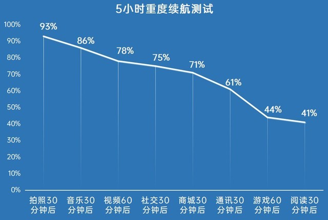 a53双核架构 a53双核1.0ghz_屏幕边框闪光_22