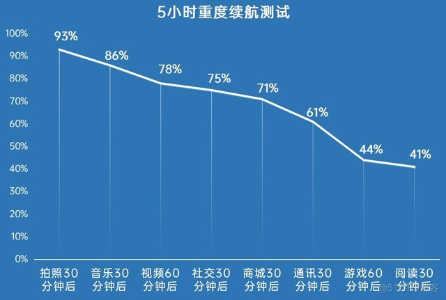 a53双核架构 a53双核1.0ghz_4G_22