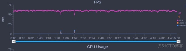 a53双核架构 a53双核1.0ghz_屏幕边框闪光_10