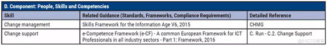 cognos bi架构 cobit5框架_cognos bi架构_11