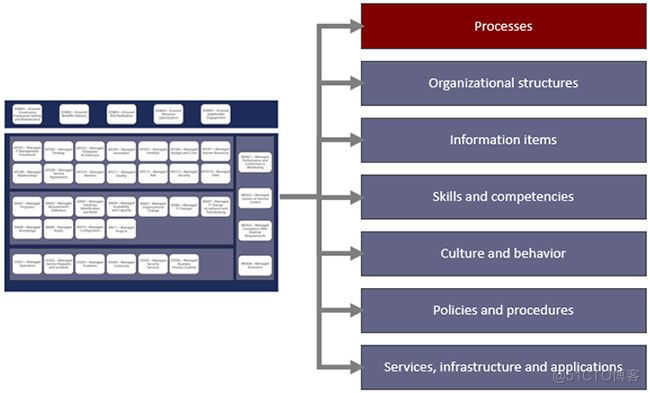 cognos bi架构 cobit5框架_应用程序_05