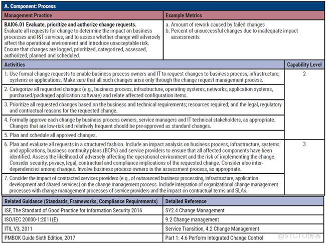 cognos bi架构 cobit5框架_组织结构_08