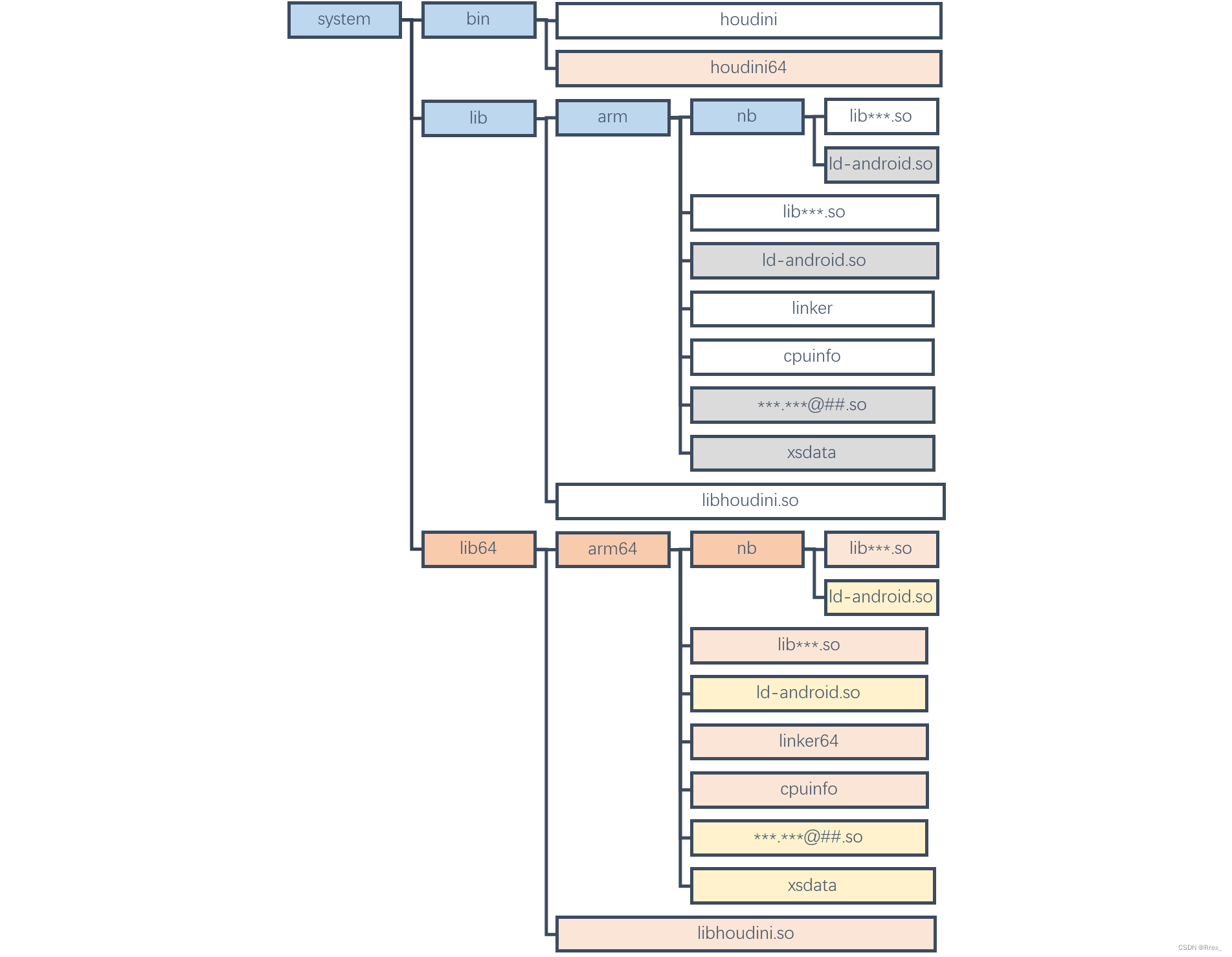 android so x86兼容arm 安卓x86 arm兼容库_Android_03