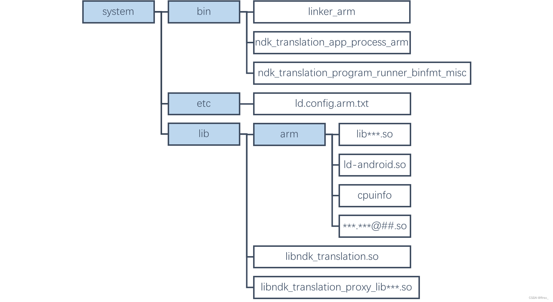 android so x86兼容arm 安卓x86 arm兼容库_android_07