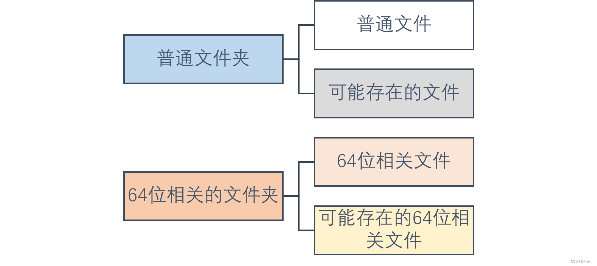 android so x86兼容arm 安卓x86 arm兼容库_android so x86兼容arm_02