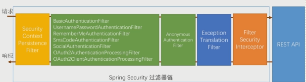 权限管理 组织架构 权限管理的三个层次_List