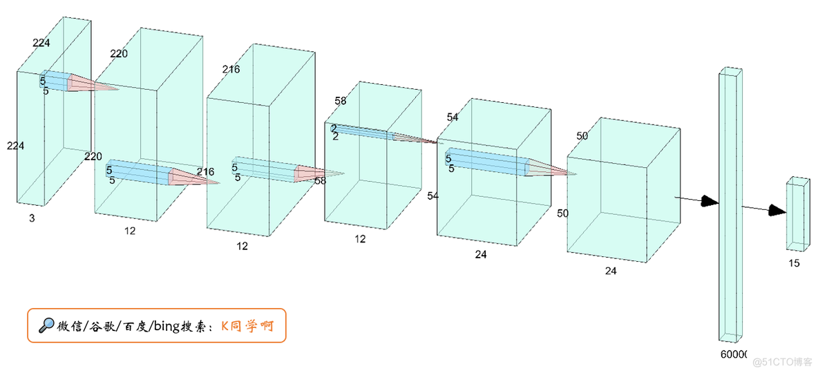 YOLO pytorch TensorFlow yolo pytorch tensorflow 区别_tensorflow_03