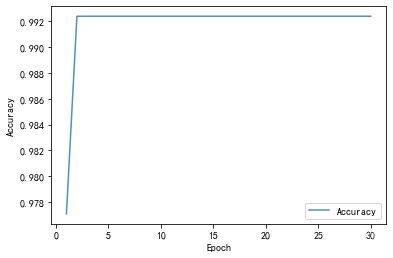 YOLO pytorch TensorFlow yolo pytorch tensorflow 区别_2d_04