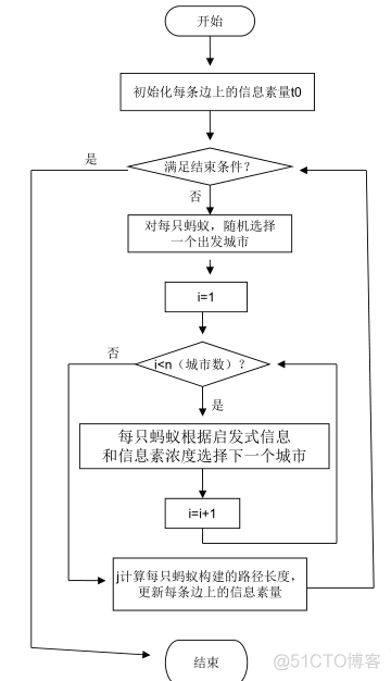 DEAP算法解决tsp问题代码python tsp的算法_迭代_02